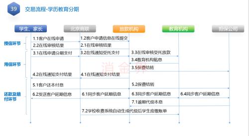 助貸業(yè)務(wù)退潮，資金方轉(zhuǎn)向自營(yíng)產(chǎn)品與產(chǎn)業(yè)系公司受追捧